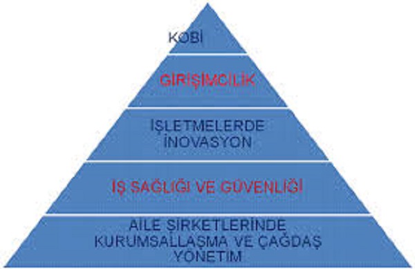 KOB� nedir? (small and medium enterprise)